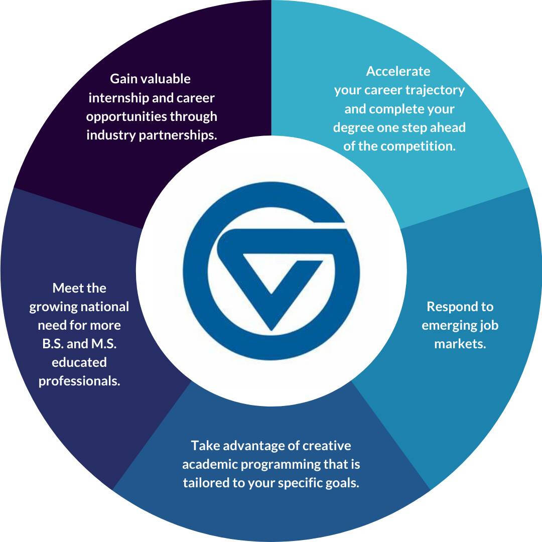hbcu hsi student benefit wheel